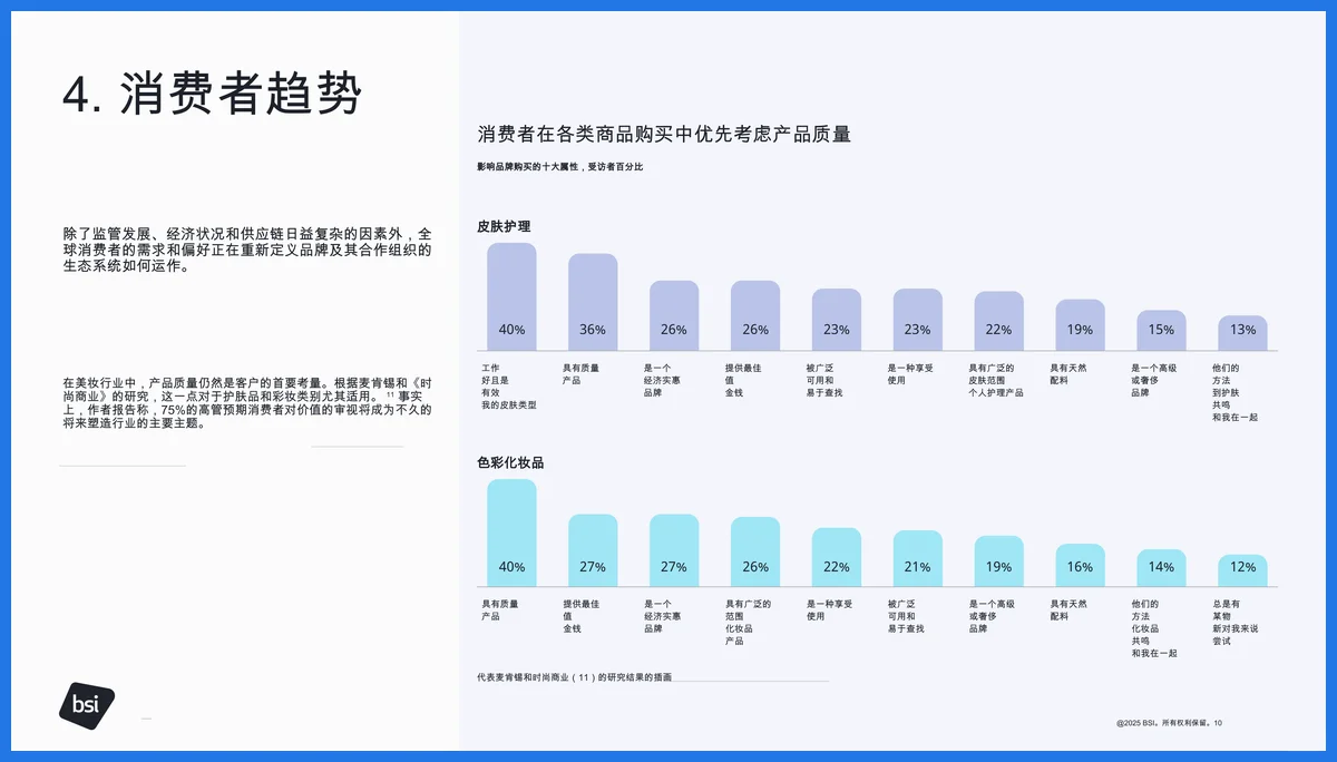 美妆行业大洗牌!可持续才是真高级