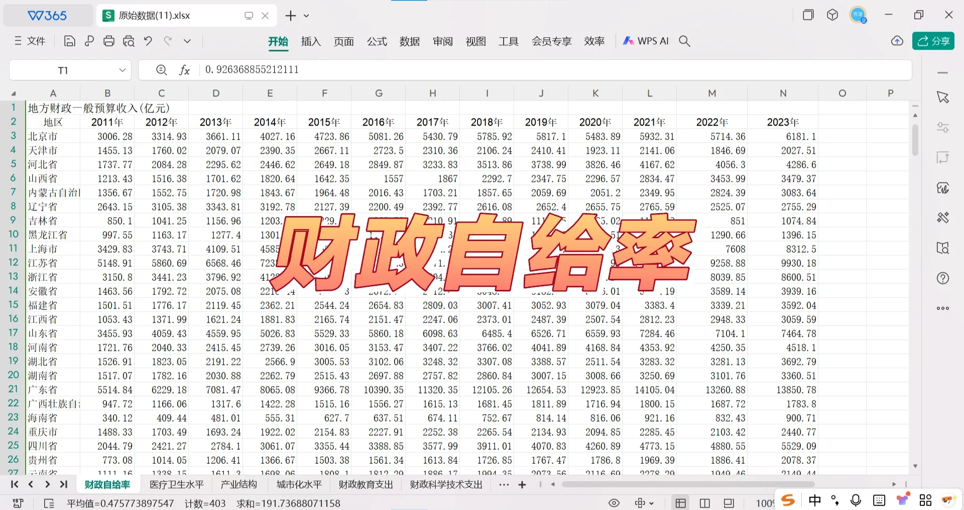 【最新2023年!省份区域经济韧性指标体系数据