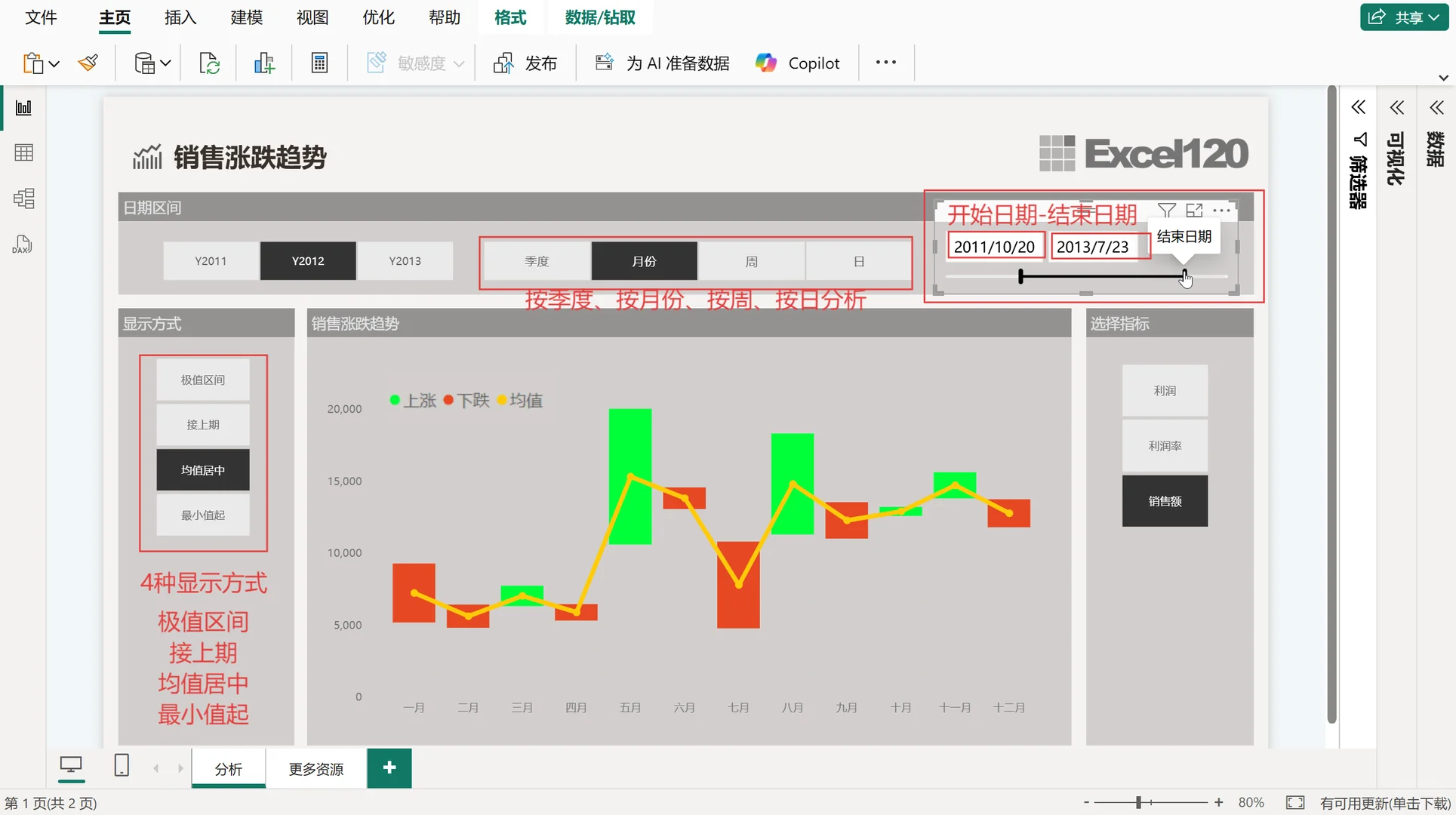 用Power BI做了一个销售波动趋势分析
