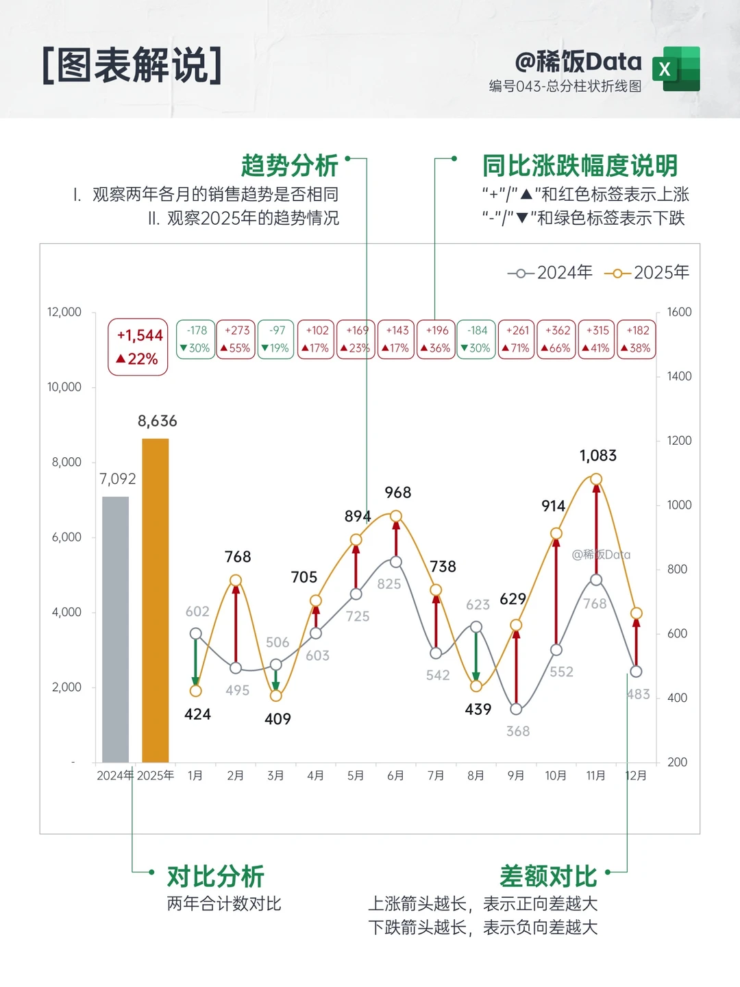 年度和月度数据对比，用柱形折线图轻松搞定！