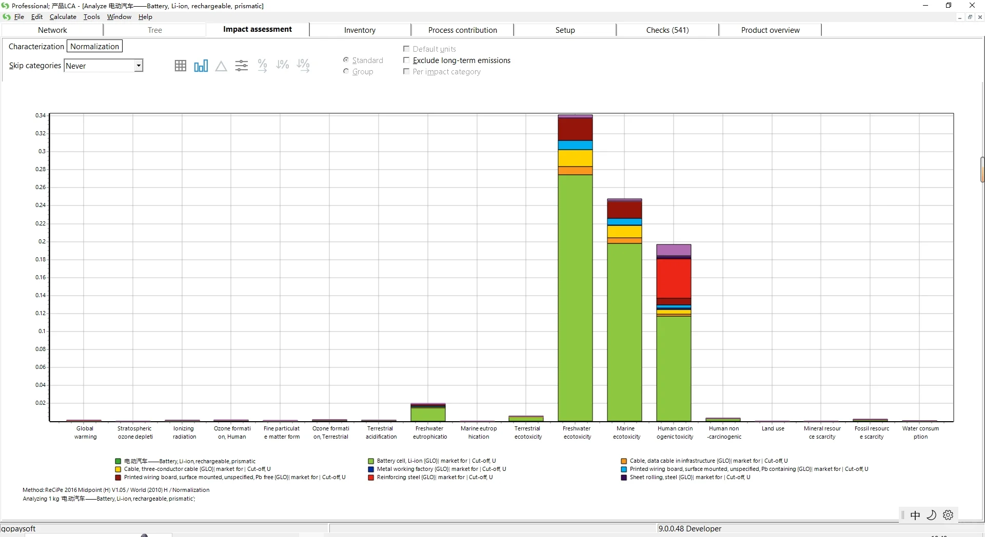 生命周期评价!SimaPro与OpenLCA软件学习