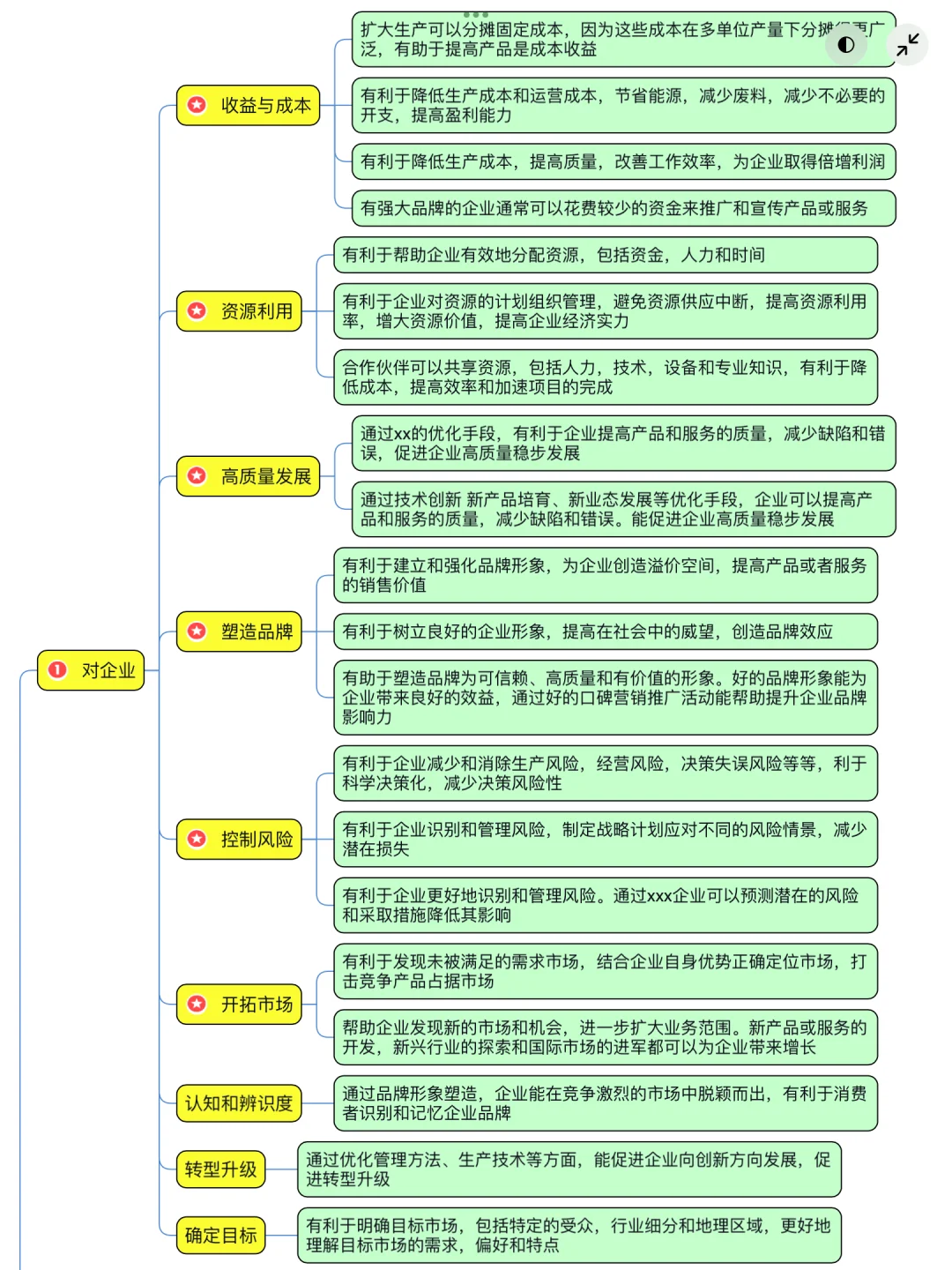 冲刺旱区55+【企业为什么这样做】论说文话术
