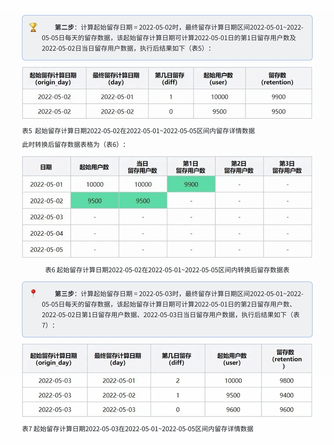 用户留存分析怎么进行--全流程详解