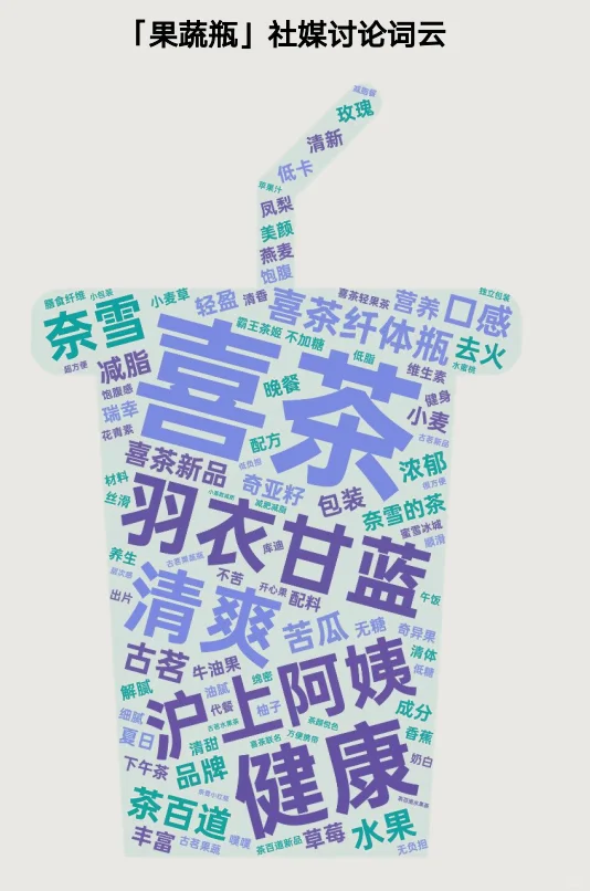 30页报告|2025新茶饮果蔬化消费需求洞察