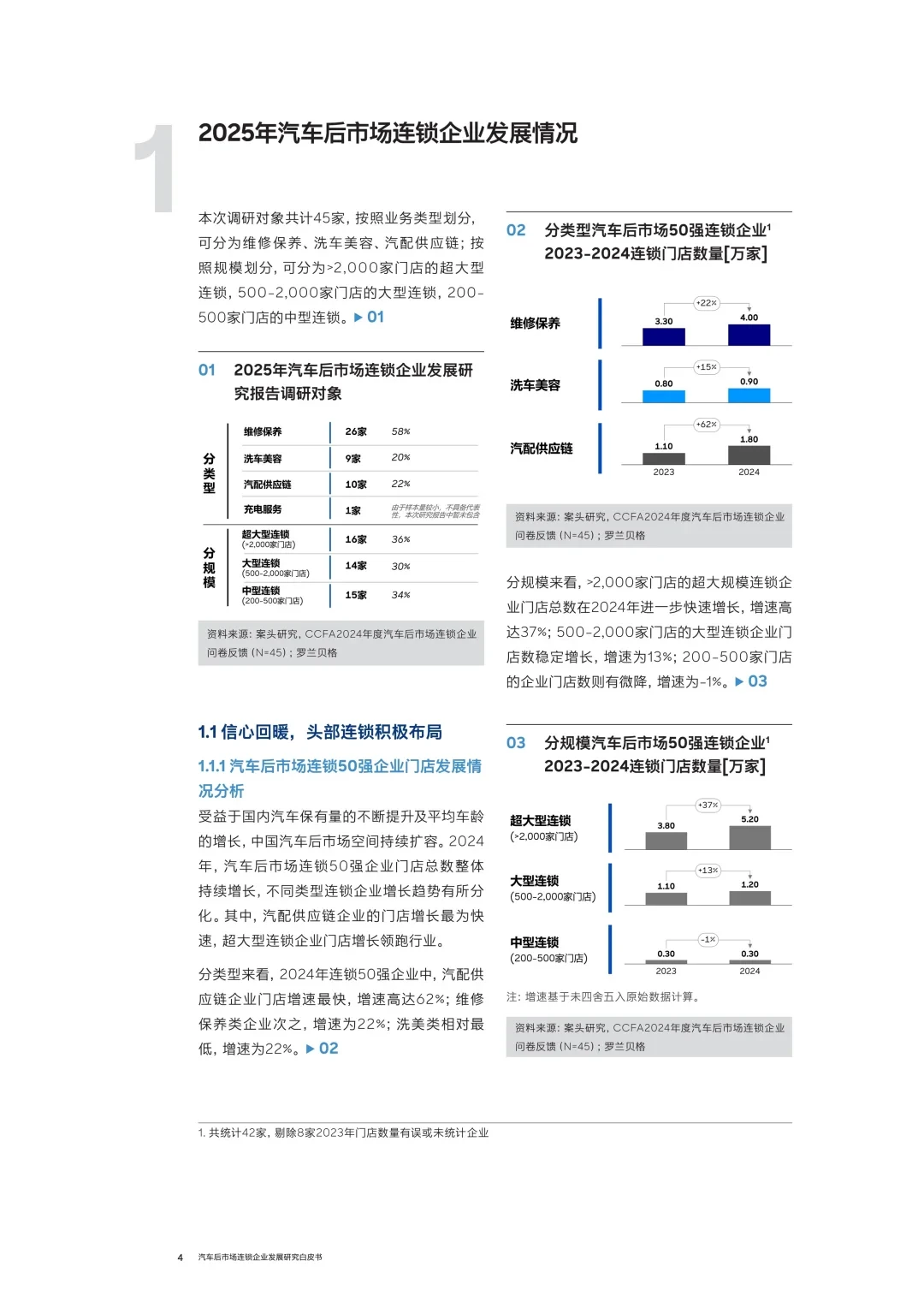 汽车后市场连锁企业发展白皮书