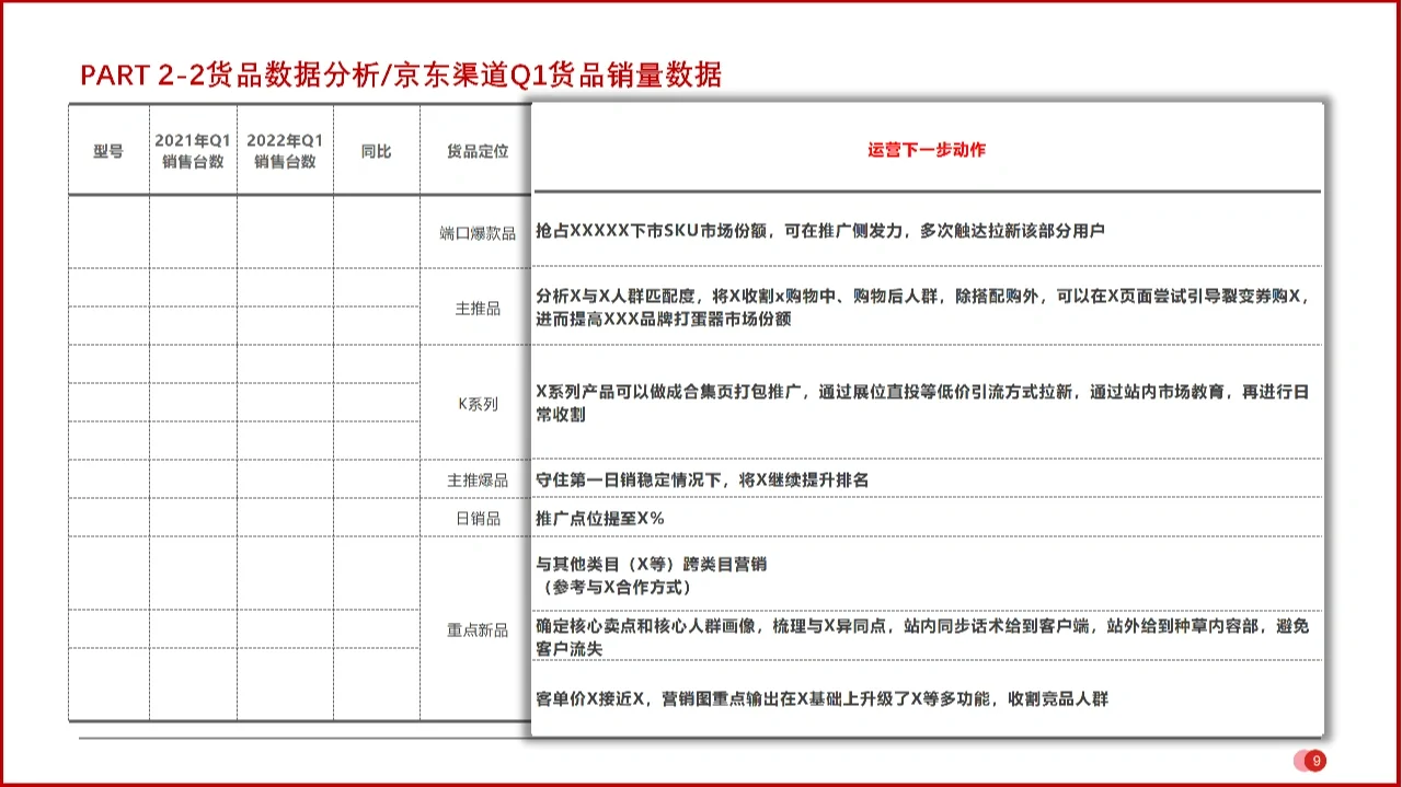 教你清晰做好电商运营年/季度复盘(一)
