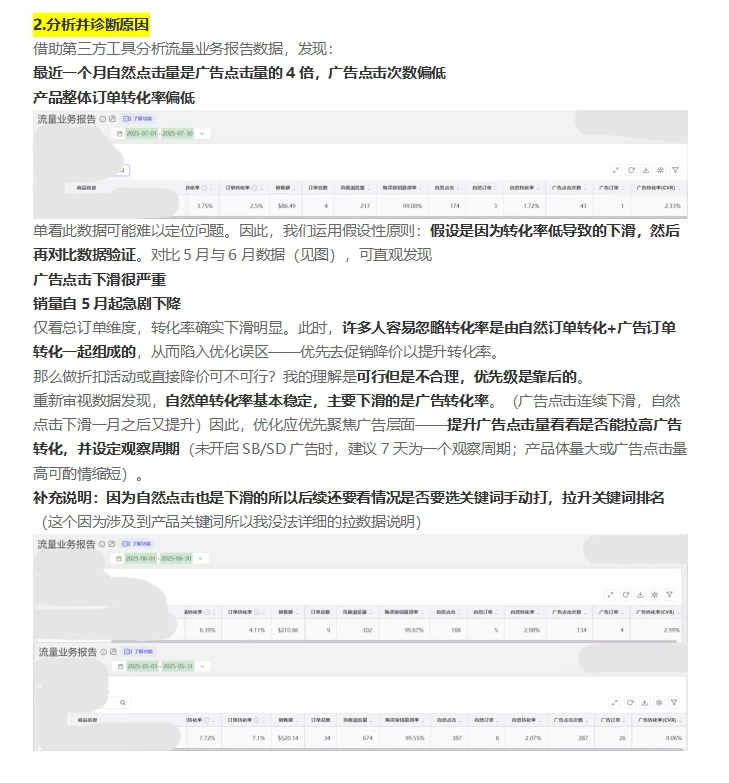 listing逻辑框架搭建优化!超级干货!