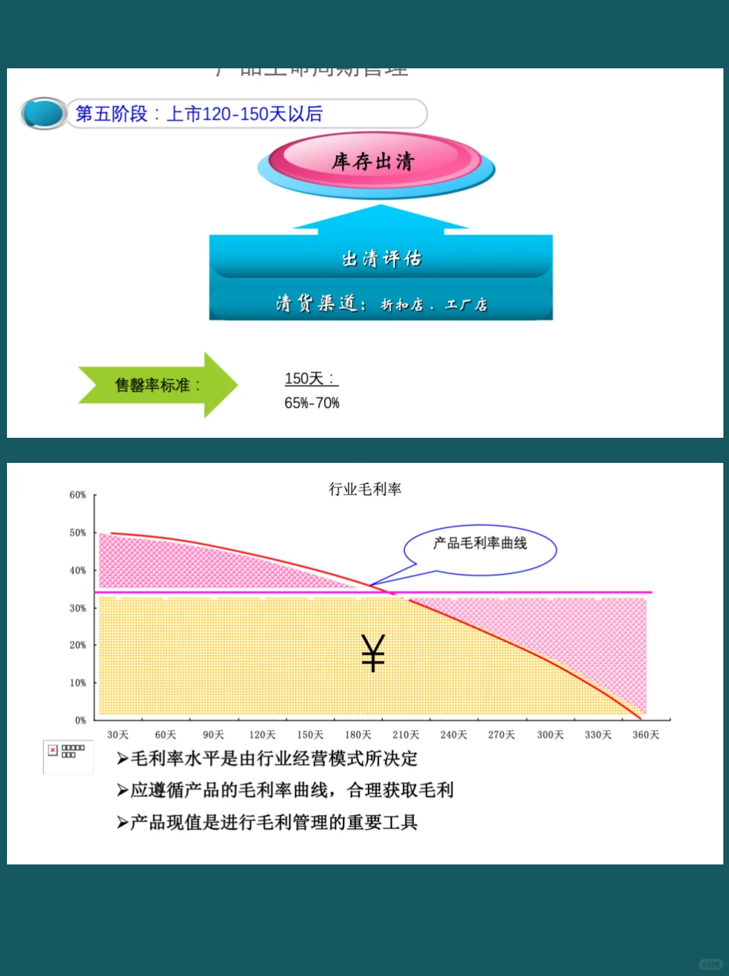 商品生命周期管理