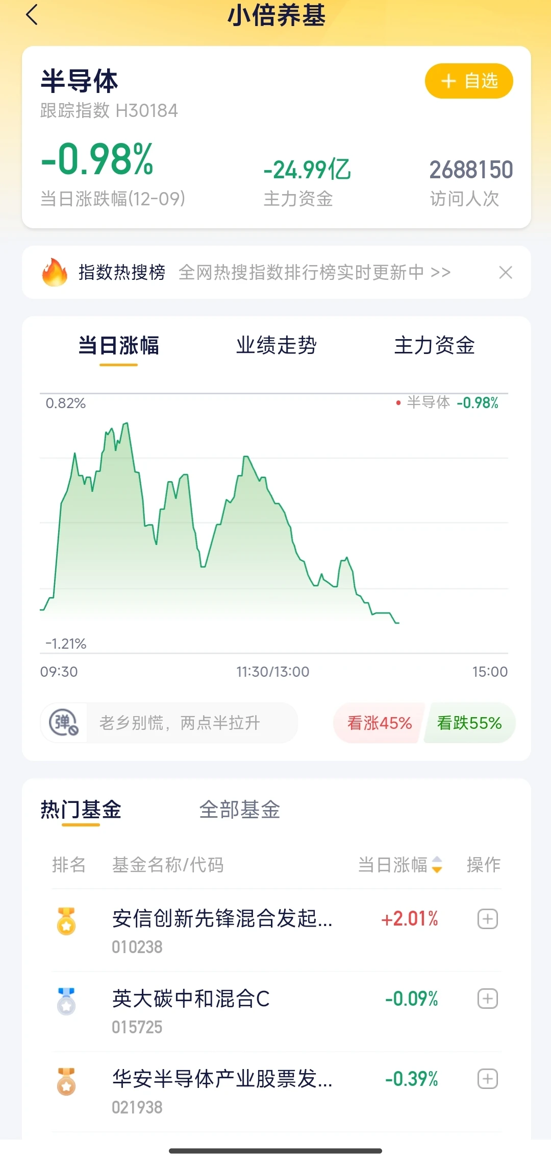 实盘基金博主操作?两点半简报|12月09日