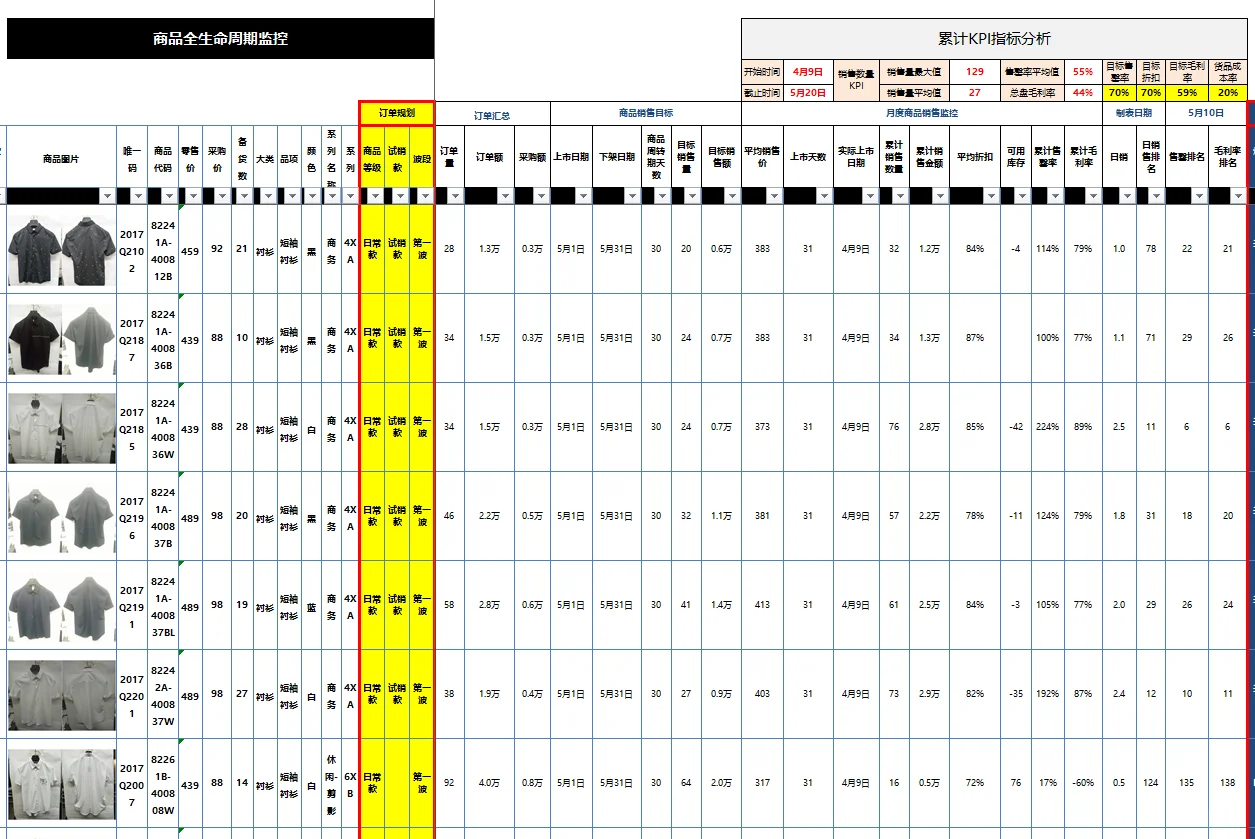 商品全生命周期管理模板表