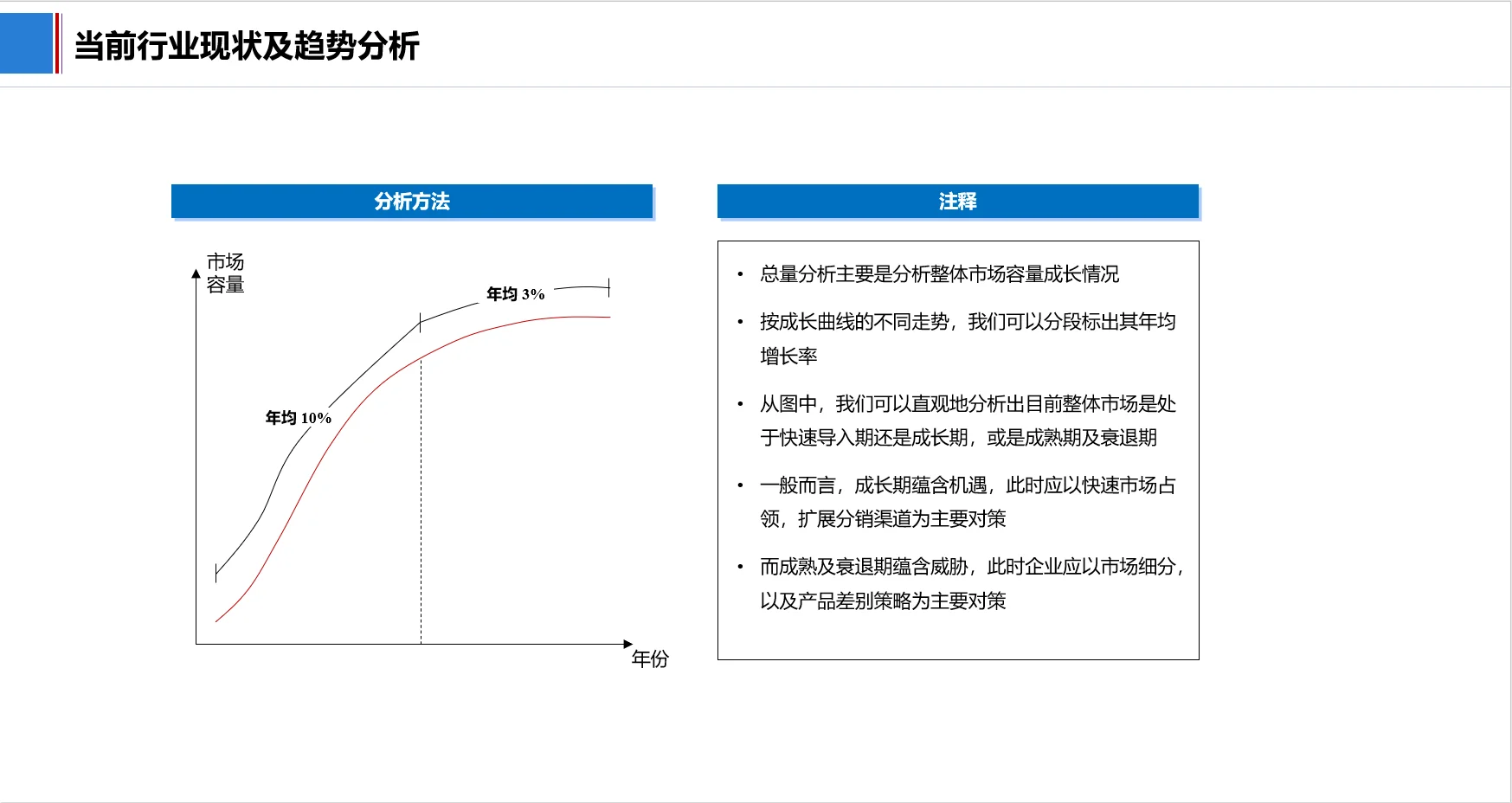 如何做行业分析