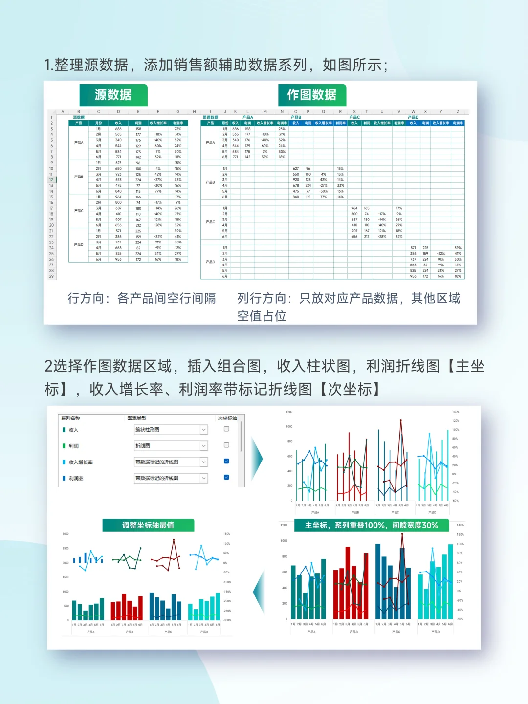 收入利润增长率,一张图全搞定