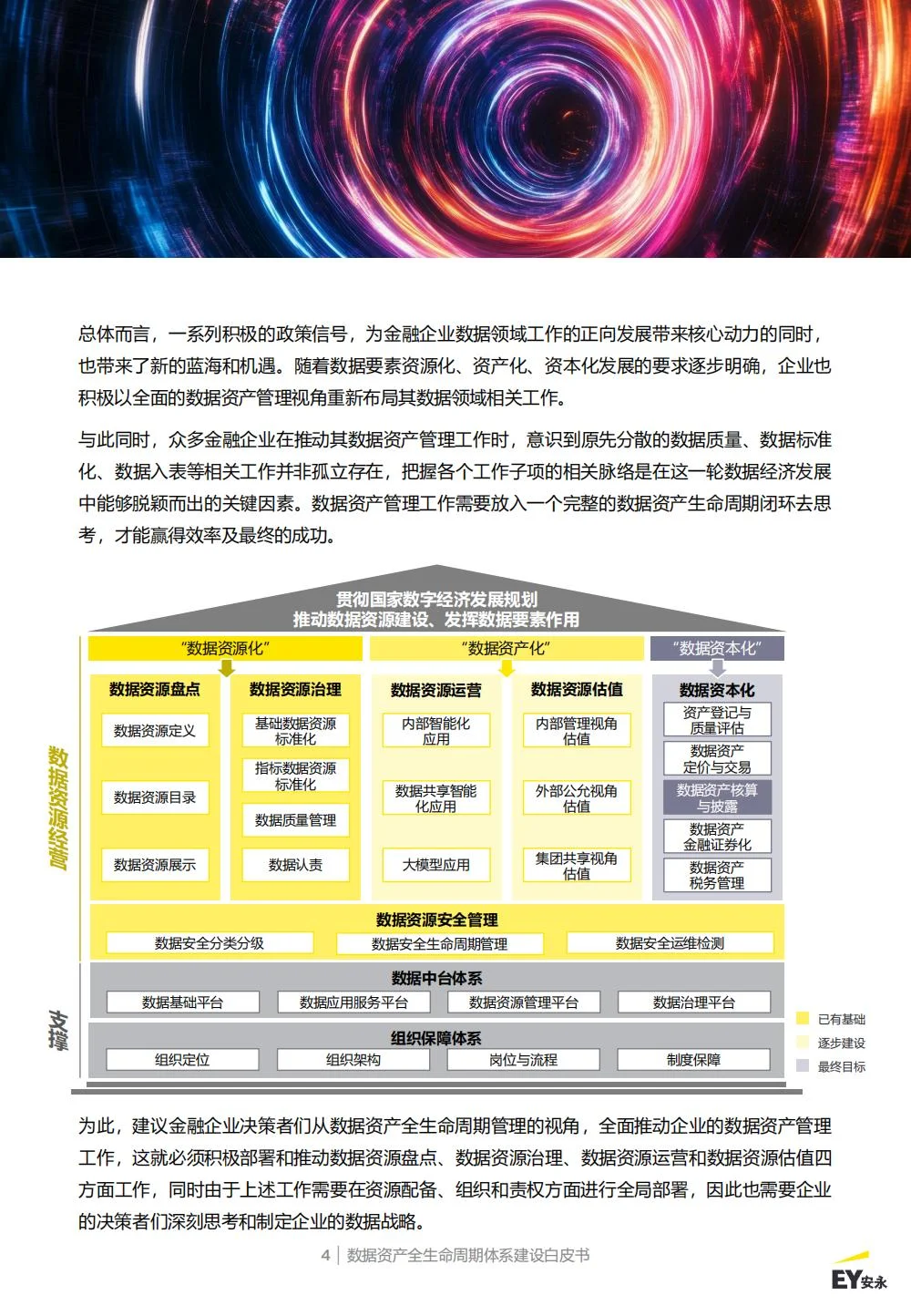 安永:数据资产生命周期管理体系白皮书