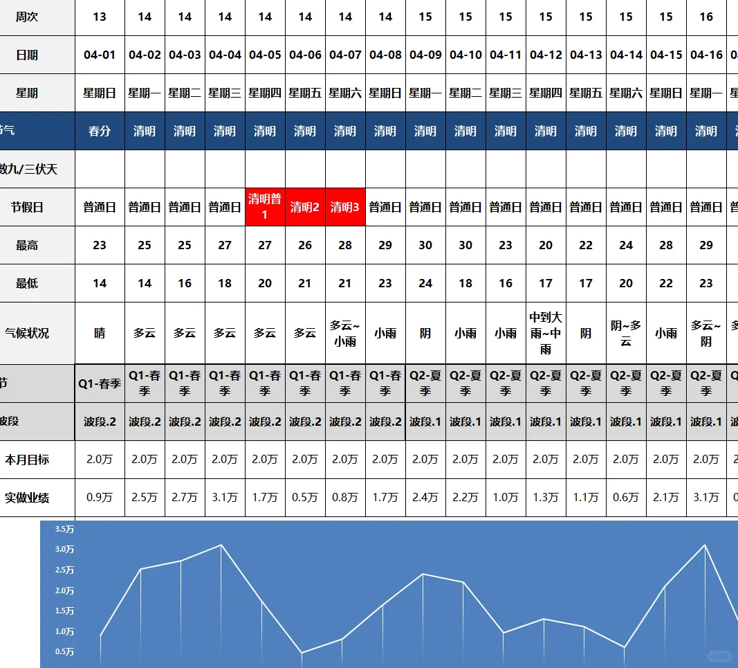 商品全生命周期管理模板表