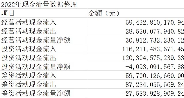 NO.3 现金流量表分析——一般分析
