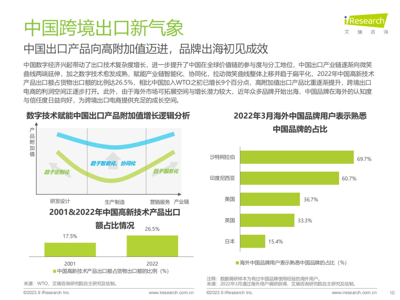 行业分析|中国跨境出口电商行业研究