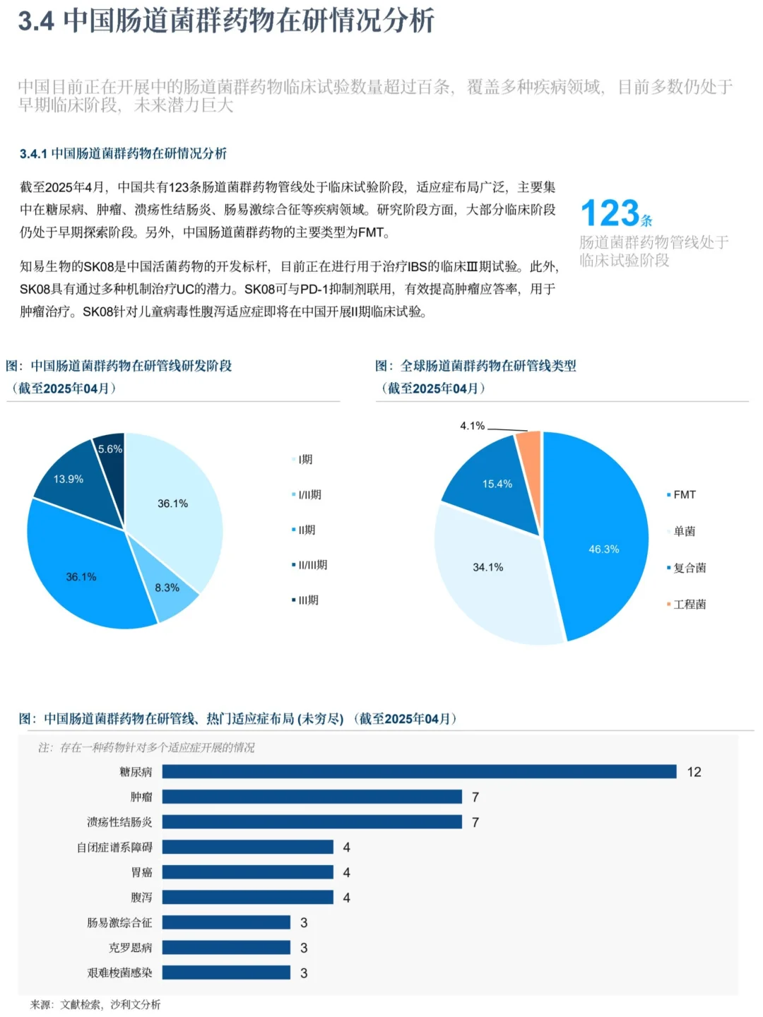 2025年肠道菌群行业分析报告