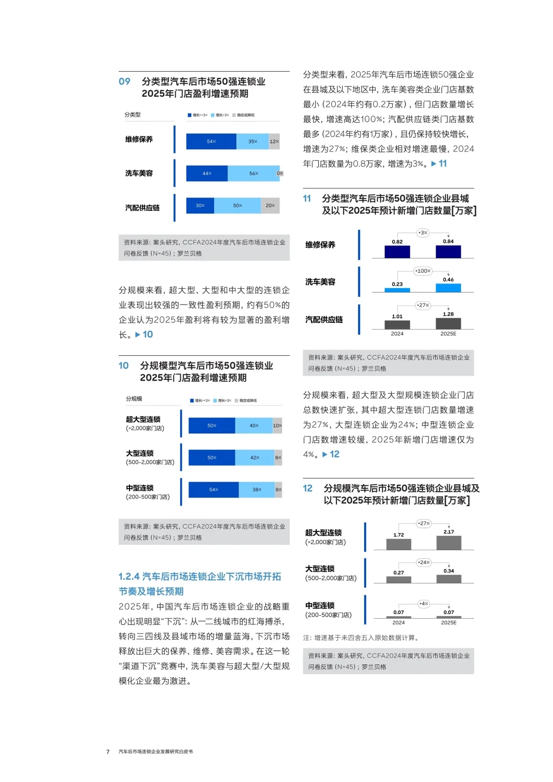 汽车后市场连锁企业发展白皮书