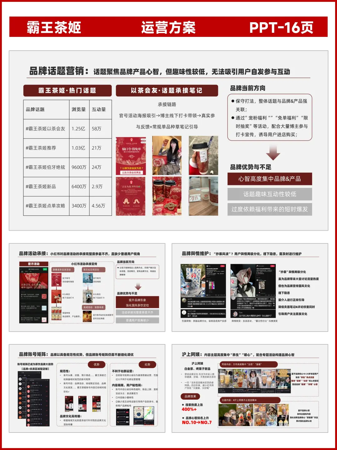 运营方案丨霸王茶姬品牌营销洞察诊断分析