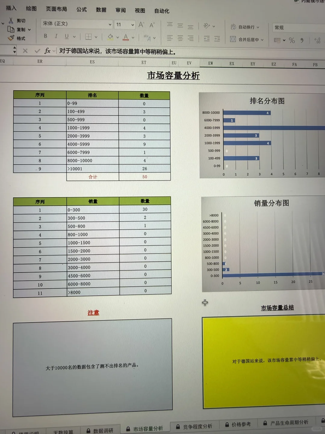 亚马逊运营第一天，被这个竞品分析表震撼到