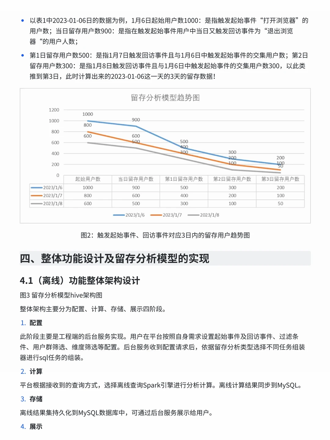 用户留存分析怎么进行--全流程详解