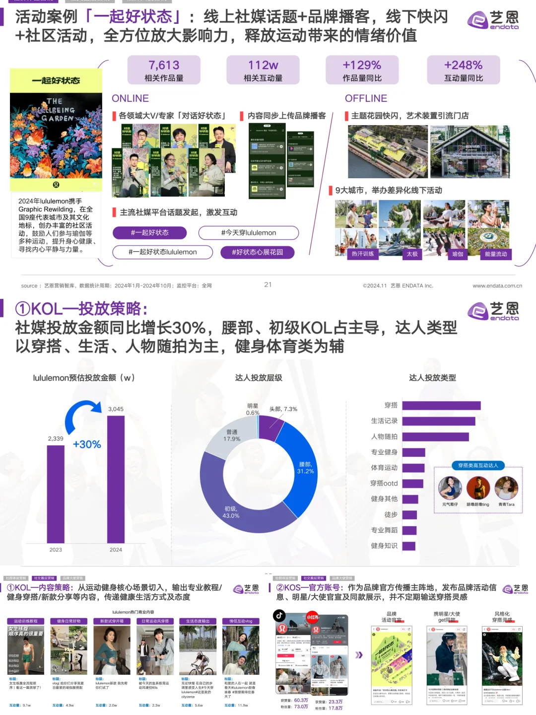 最新!2024 lululemon品牌洞察报告|深度剖析