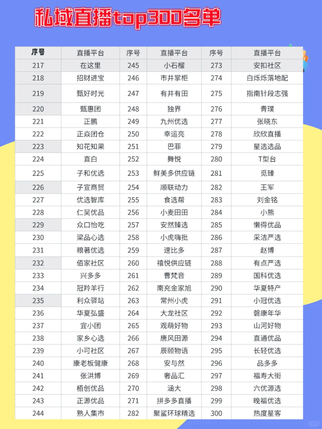 私域直播top300榜单