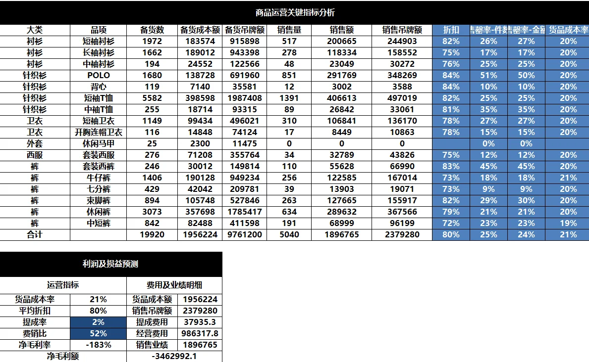 商品全生命周期管理模板表