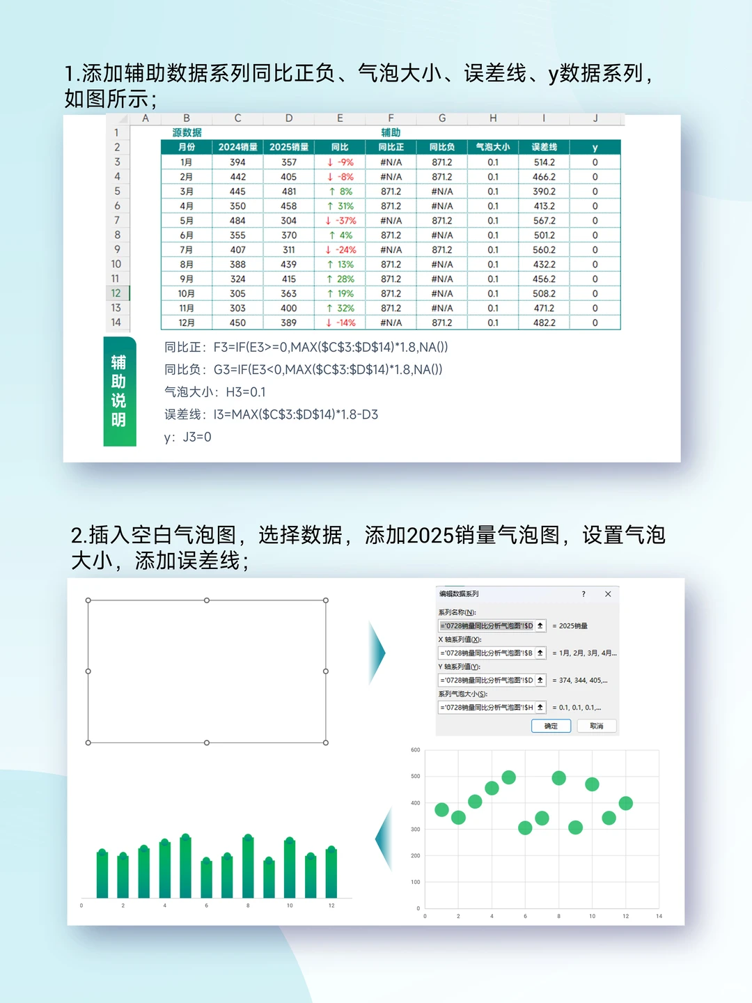 气泡图秒做销量同比分析!正负增长超直观~