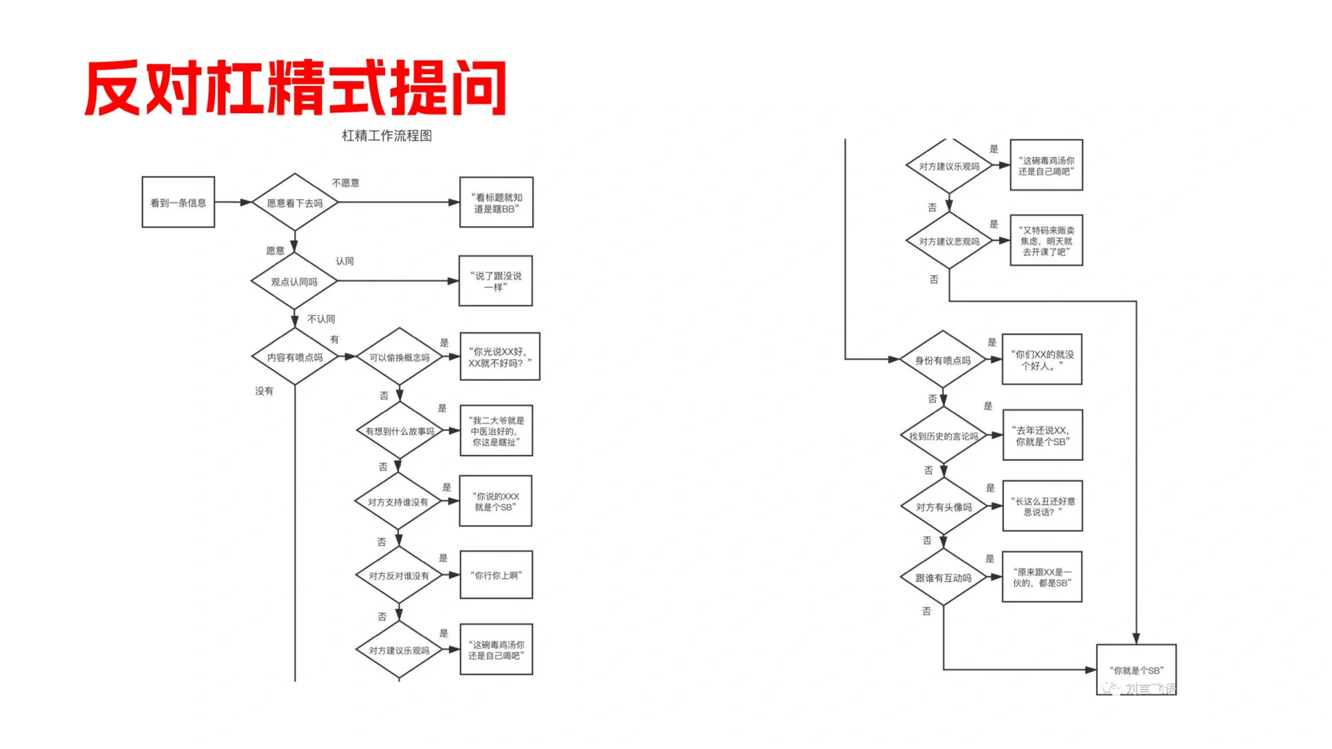 “复盘会”看后感觉那些年开的会喂了狗