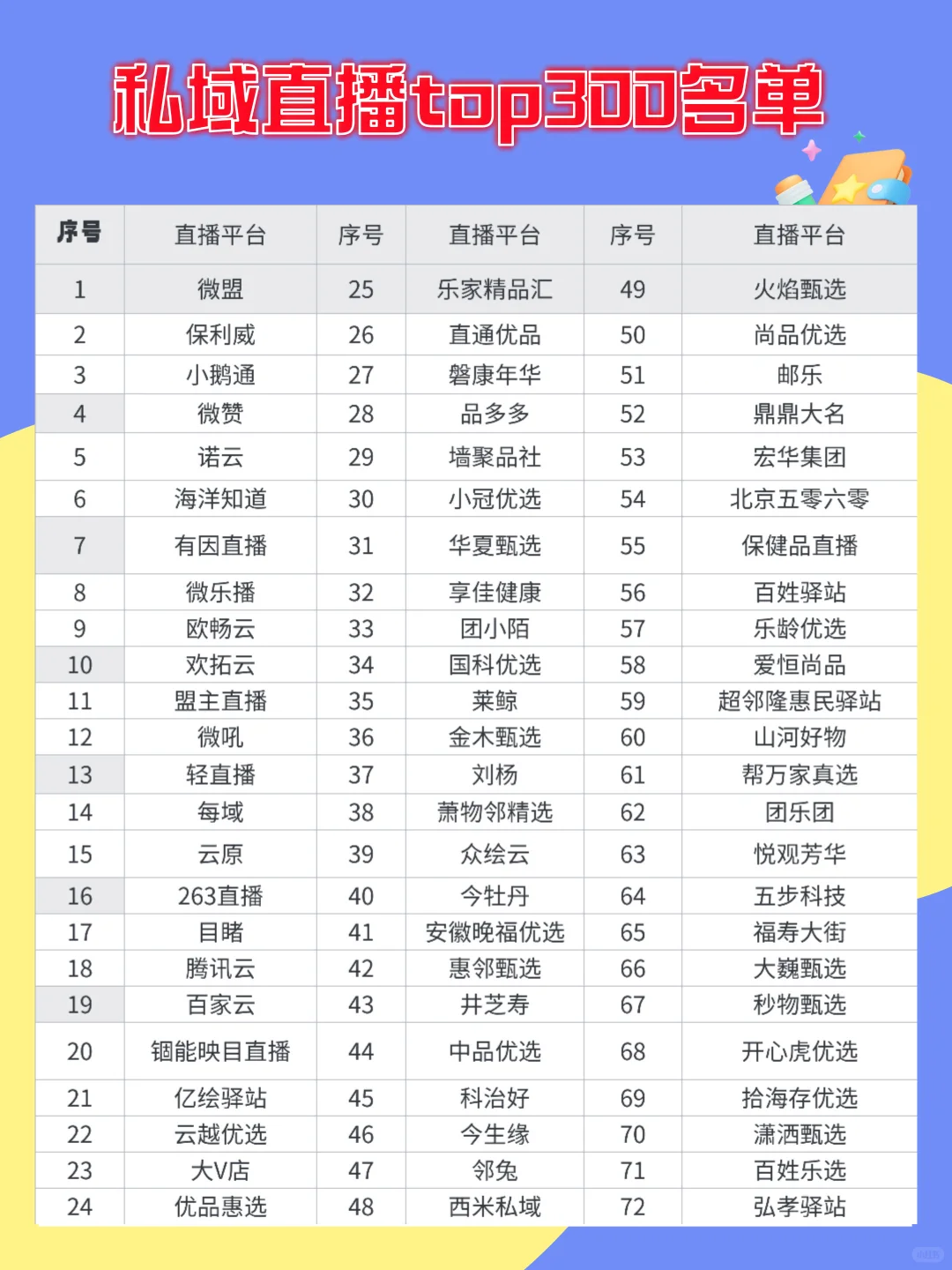 私域直播top300榜单