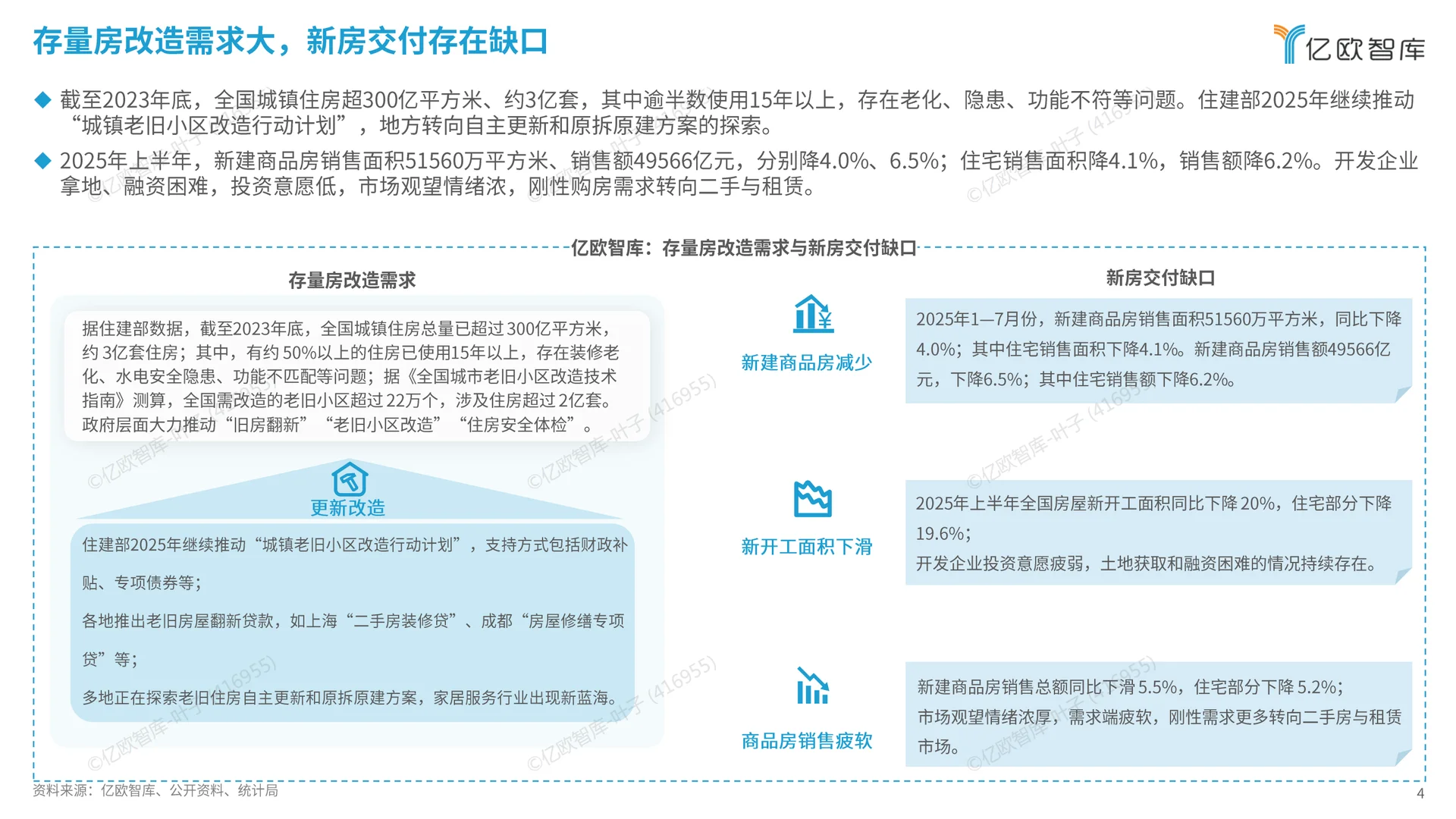 2025 家居服务报告:翻新 + 智能成新风口
