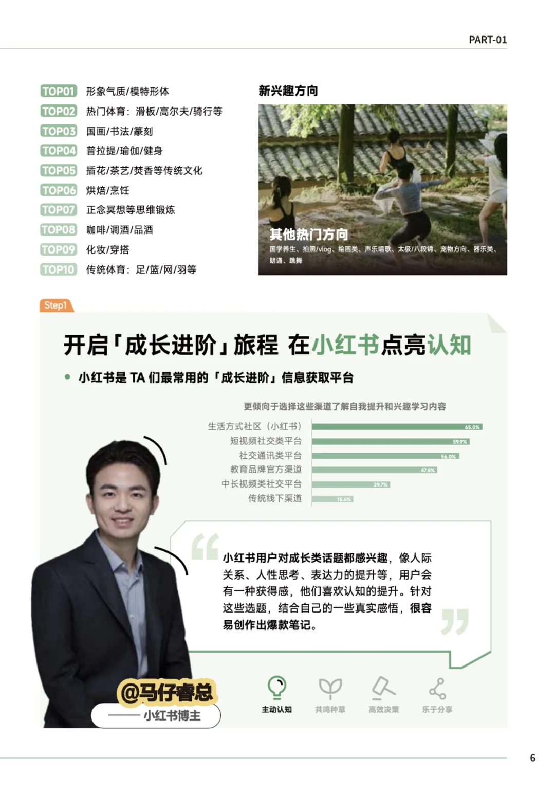 我在杭州开公司,专门给老板做小红书陪跑