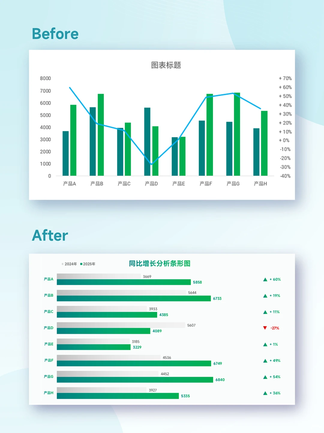 ? 增长三角条形图|自动变色组合图