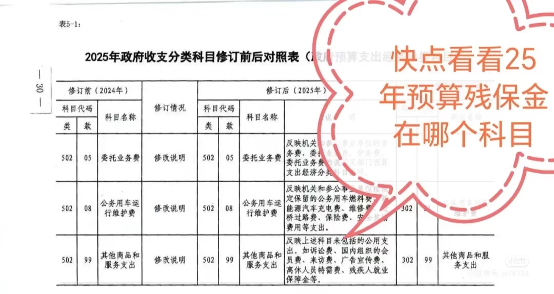 体制内财务必备书本