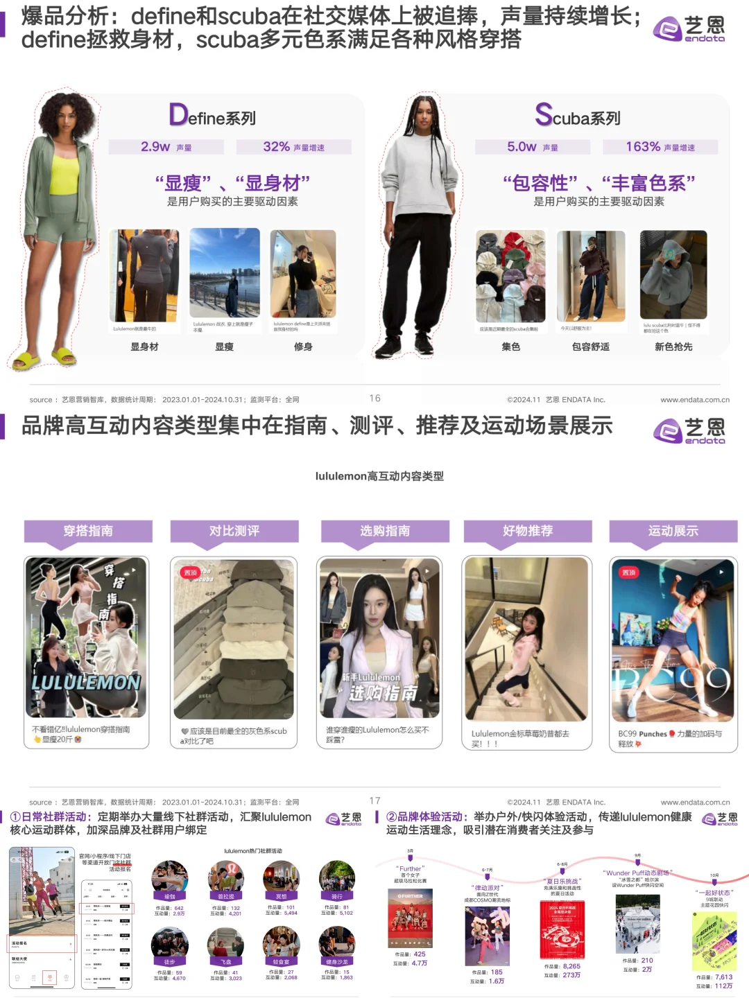 最新!2024 lululemon品牌洞察报告|深度剖析