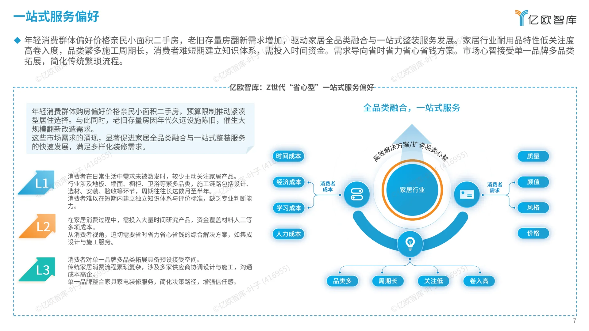 2025 家居服务报告:翻新 + 智能成新风口