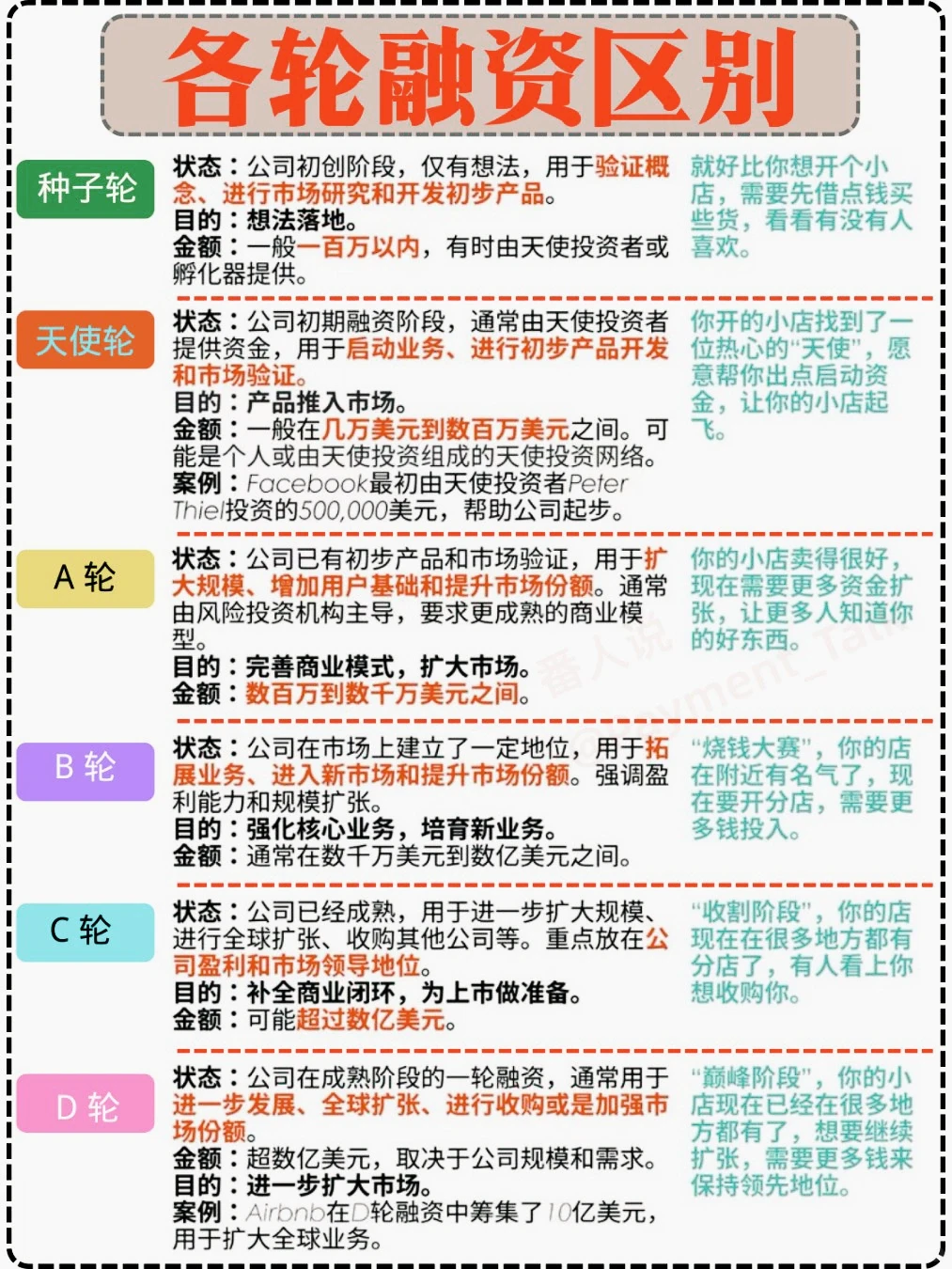 各种轮次的融资区别