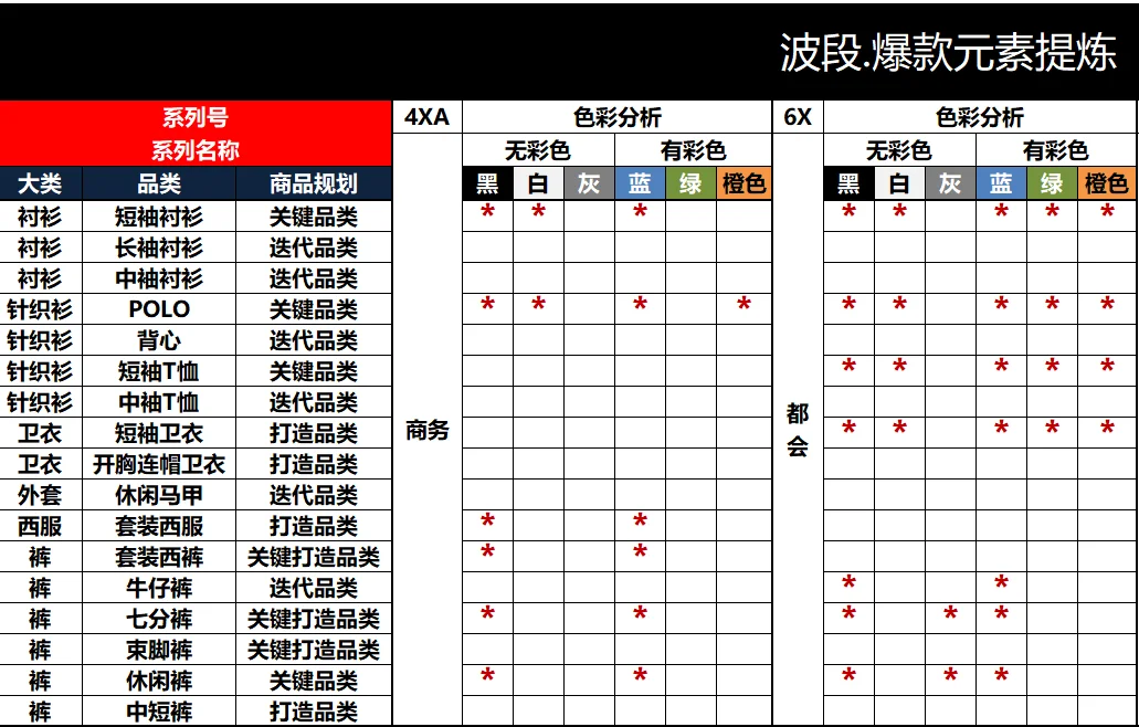 商品全生命周期管理模板表