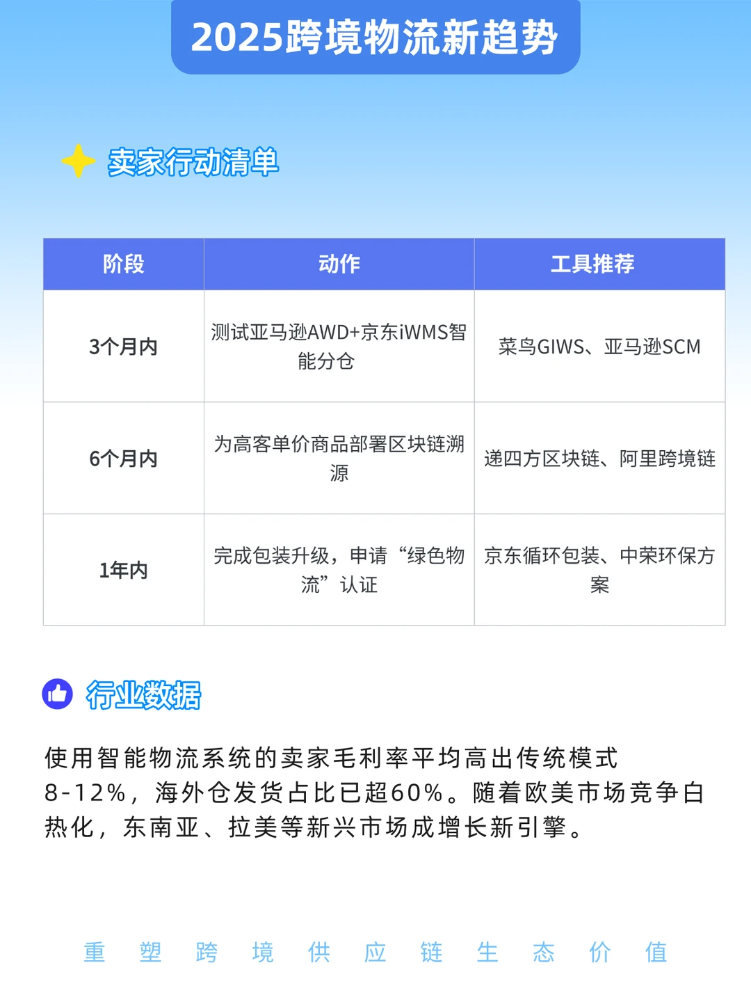 ?2025跨境物流新趋势