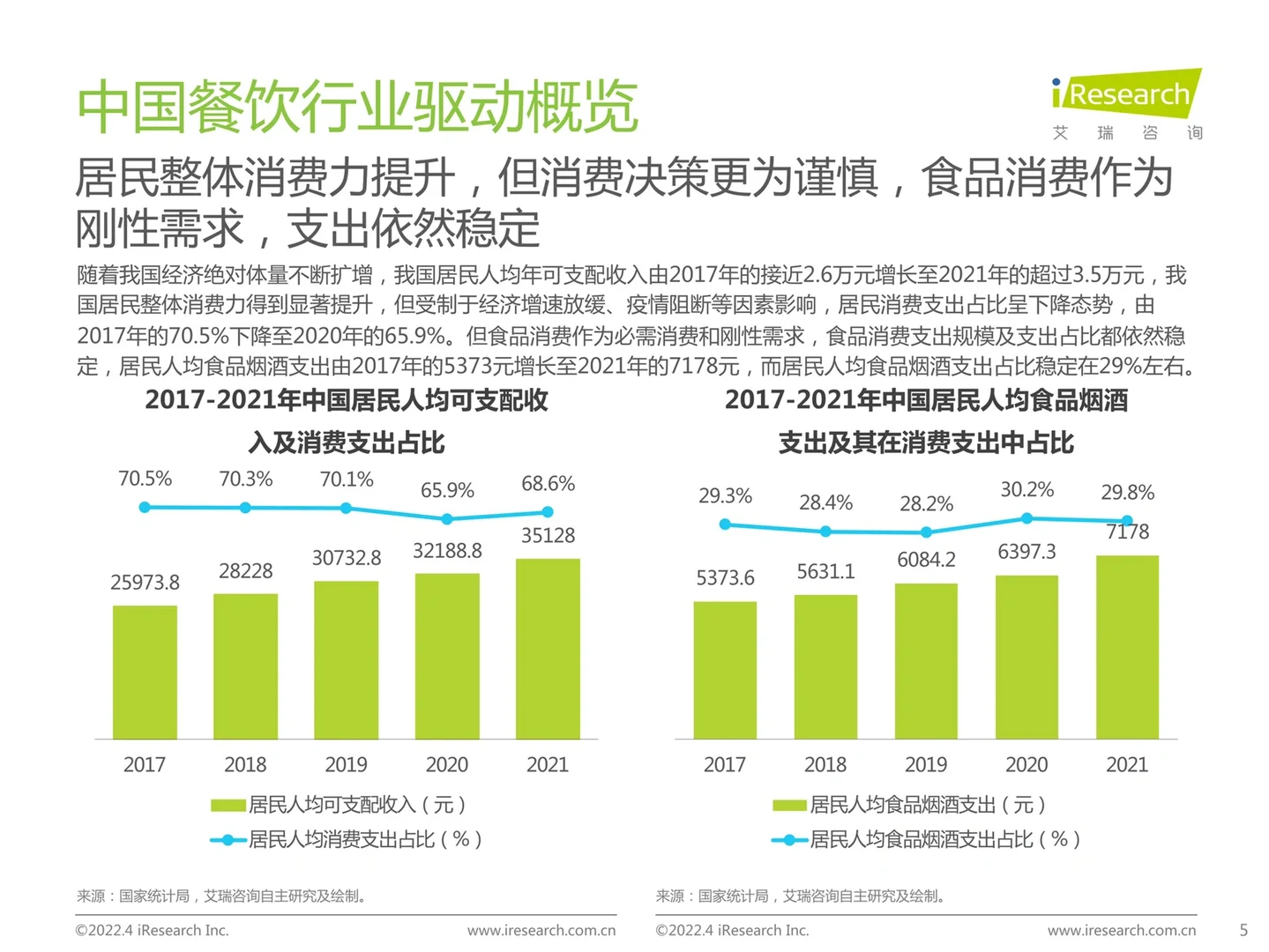 《中国餐饮经营参数蓝皮书》