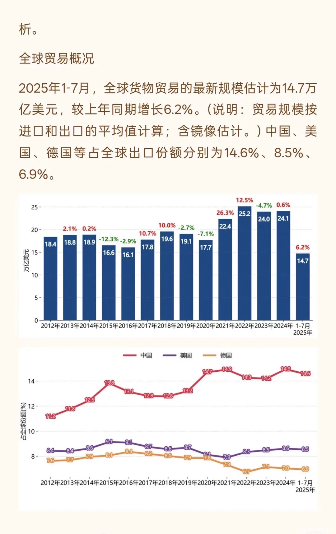 最新外贸形势简析及预测