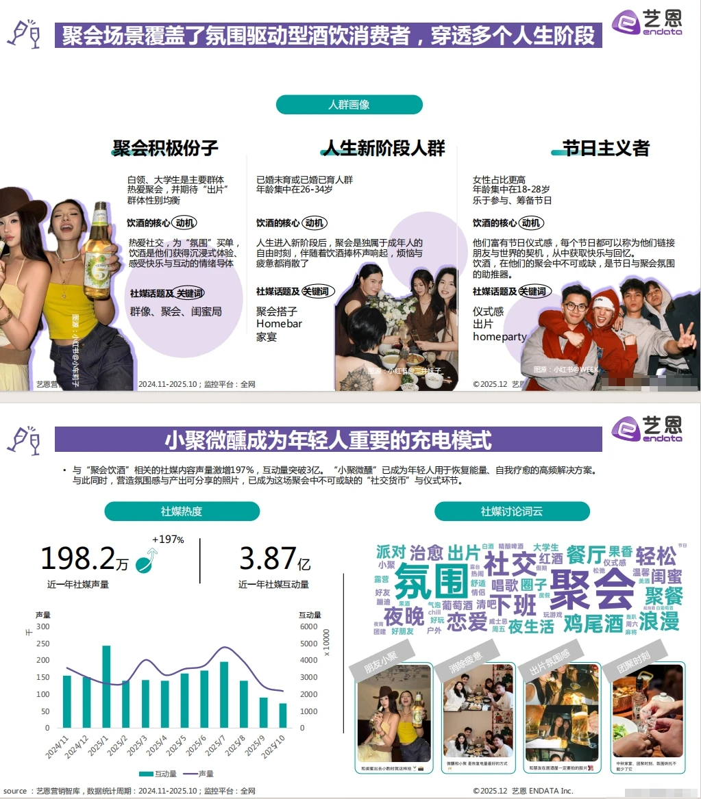 《2025年轻人饮酒报告指南》