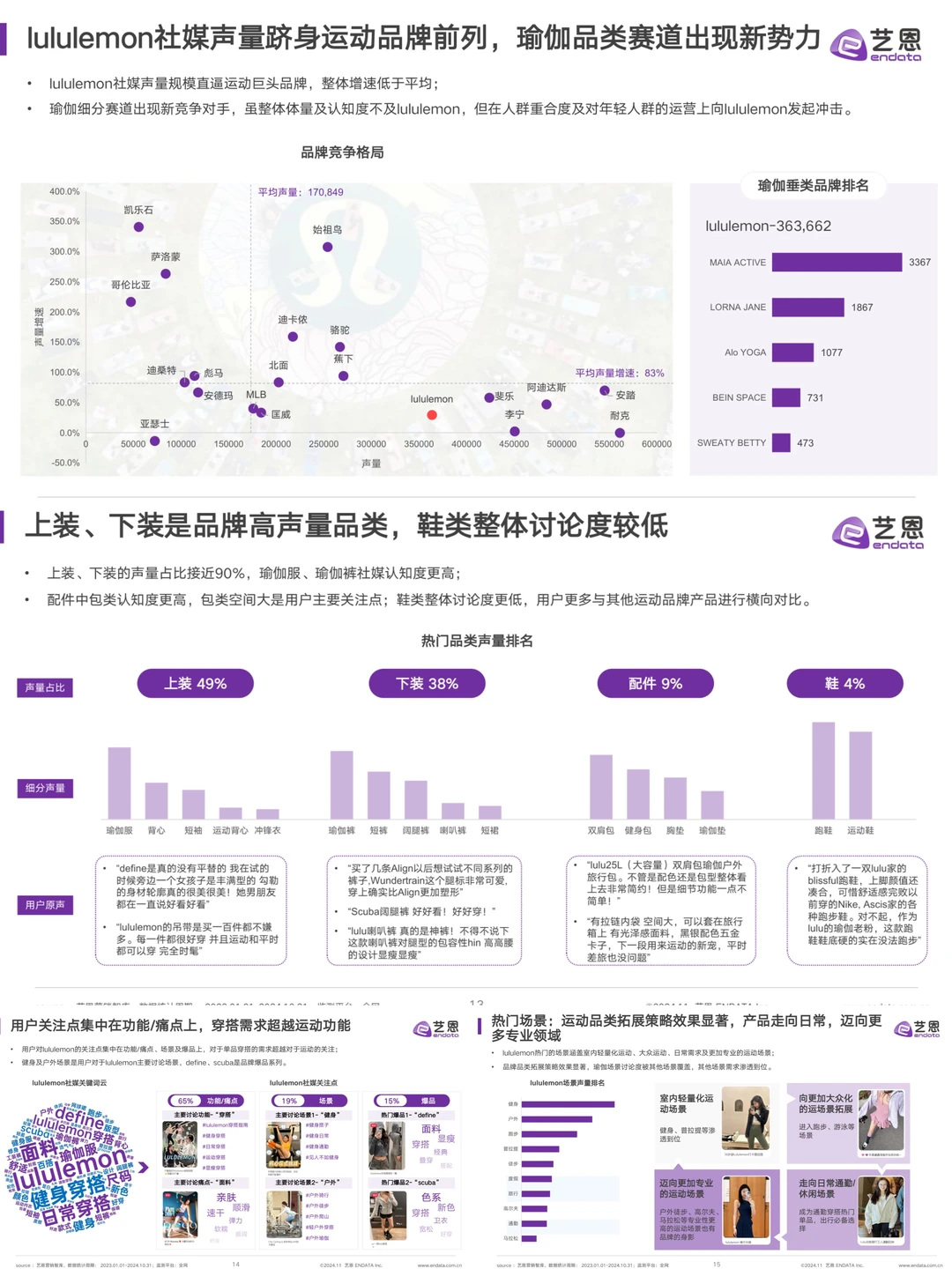 最新!2024 lululemon品牌洞察报告|深度剖析