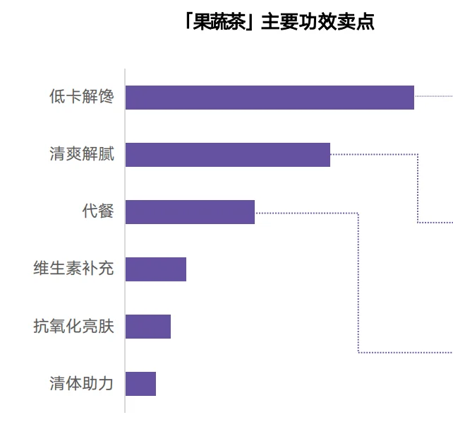 30页报告|2025新茶饮果蔬化消费需求洞察