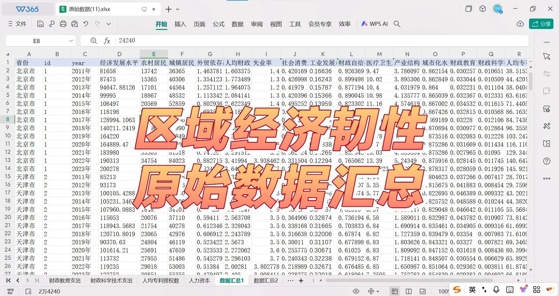 【最新2023年!省份区域经济韧性指标体系数据