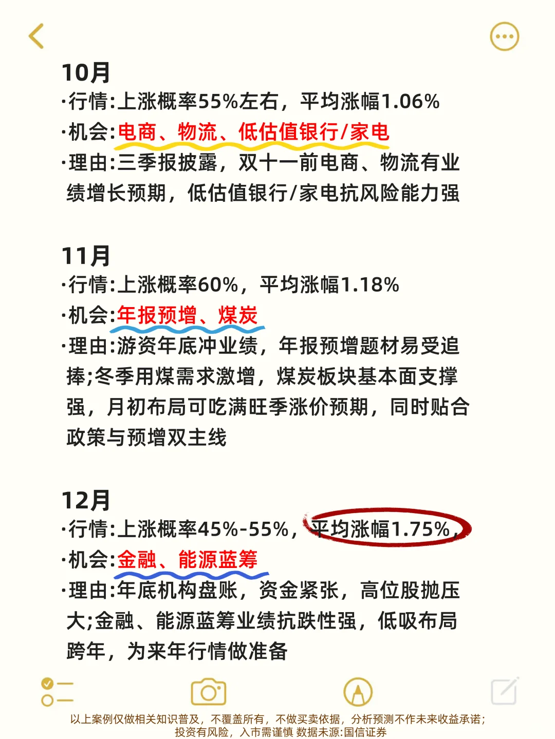 A股日历大揭秘！月份涨跌规律，拿走不谢！