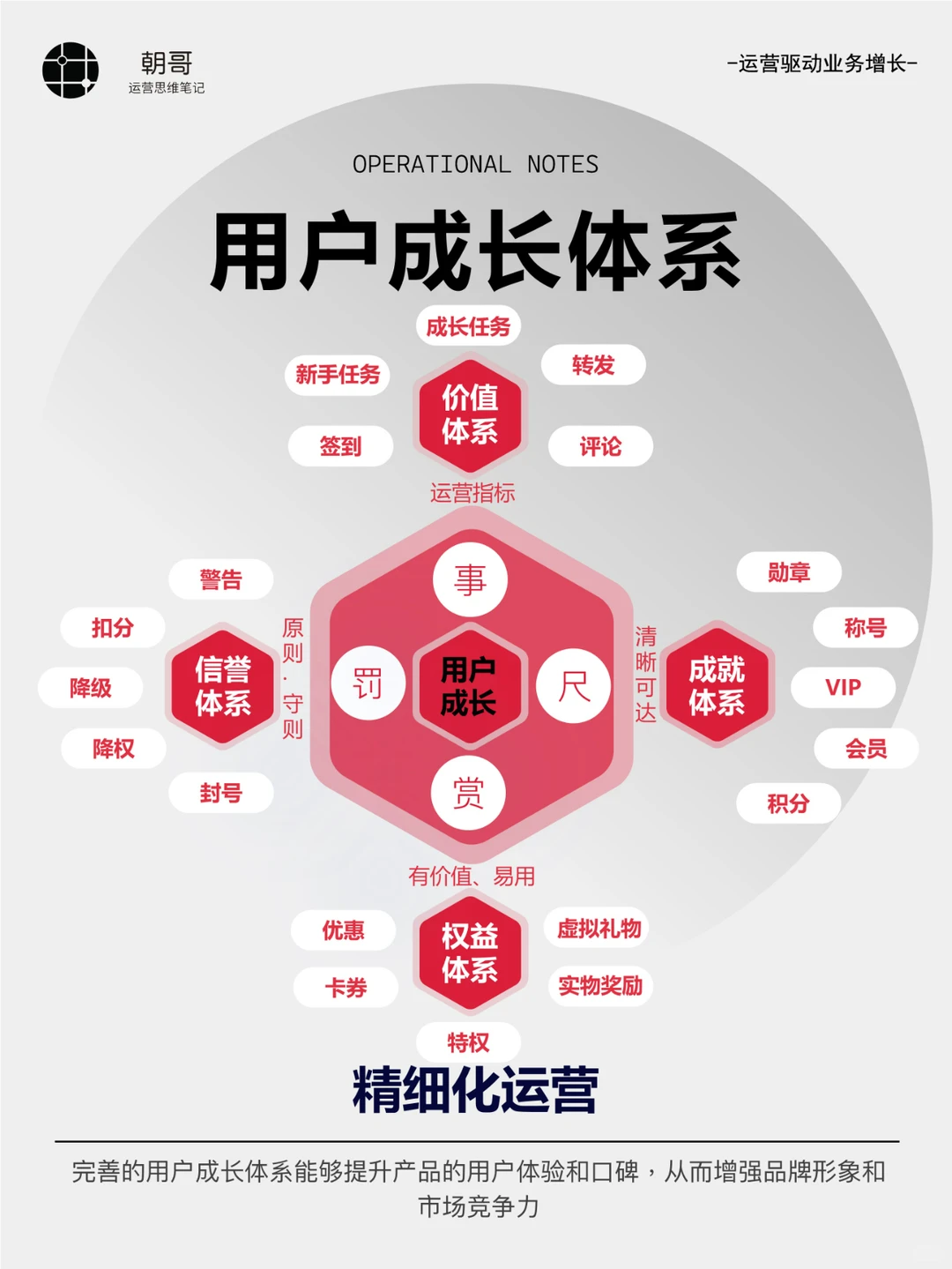 用户生命周期不同阶段的策略丨运营干货