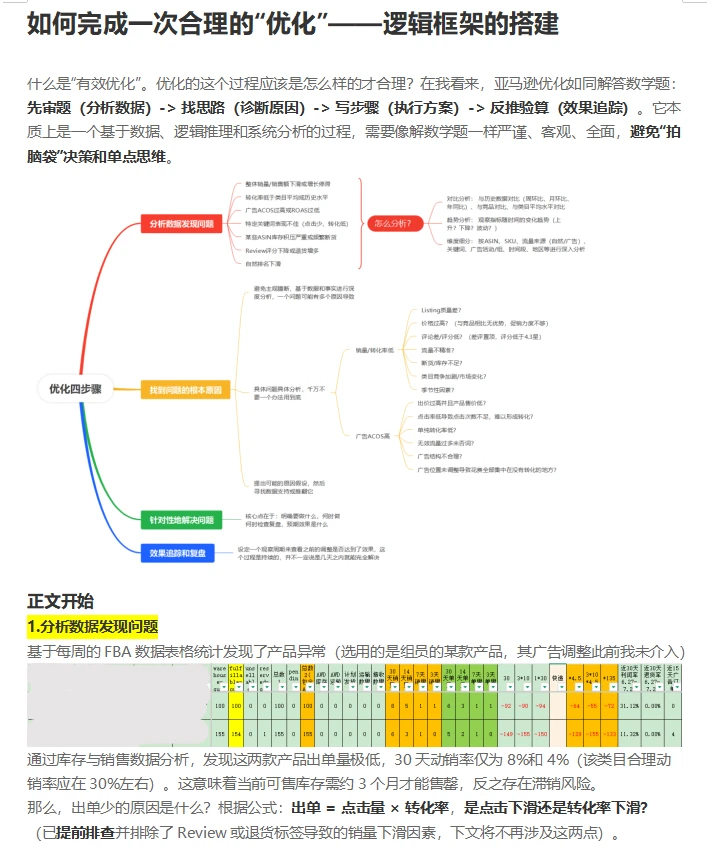 listing逻辑框架搭建优化!超级干货!