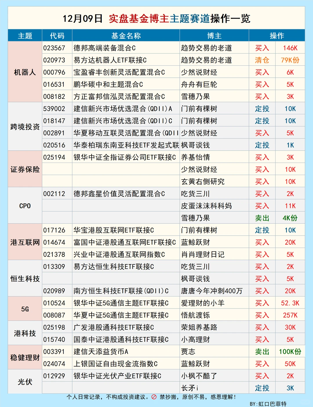 实盘基金博主操作?两点半简报|12月09日